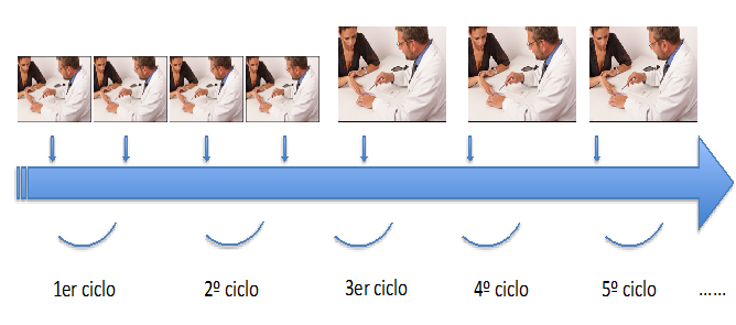 Ajuste de la dosis de Vandetanib